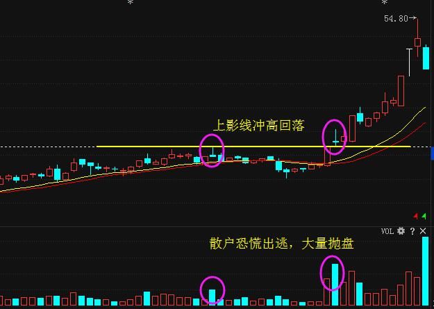 炒股技巧：散户牢记的盈利法则 一套成功率高的选股战法