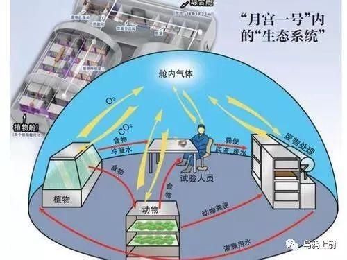 今天，这群85后北航人花了不到5亿，给母校刷了艘火箭?!