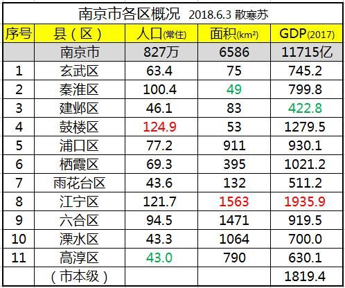 上海各区面积和人口_青岛各区面积和人口