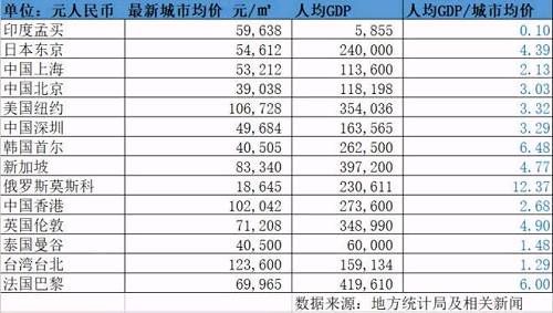 老鸟悟道，我的17年投资经历总结