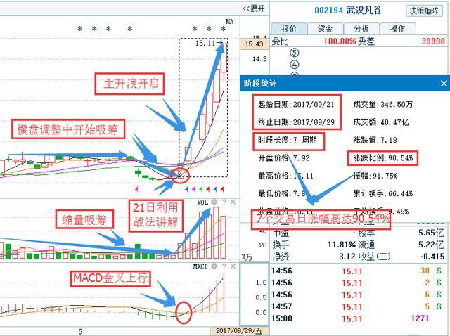 中字头军工第一龙头股从98暴跌至2元,季报暴增