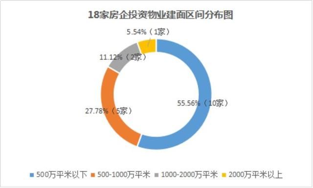 万达、华润、万科……谁才是真正的持有物业“大地主”？