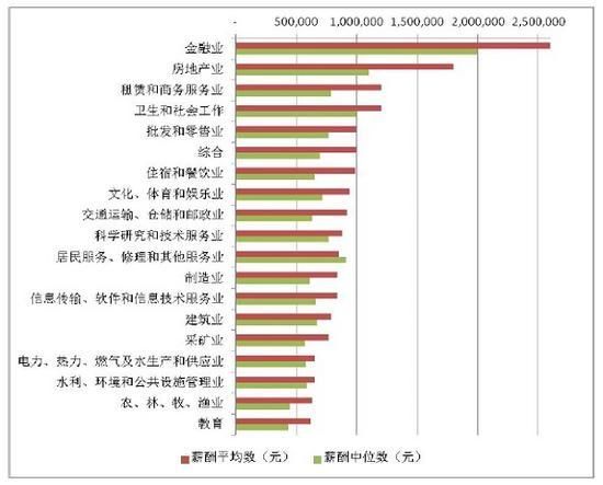 中国上市公司高管薪酬百强榜：年轻一代硕博比例高