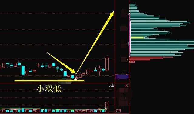 股市唯一不骗人\＂七不买\＂黄金口诀,过了今晚永久删除,值永珍藏