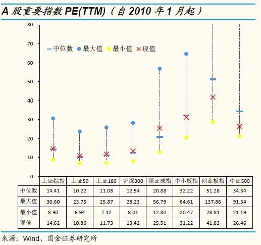 市场调整下A股、港股估值怎么看?