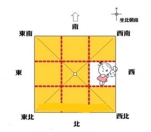 如何化解房子八方缺角？