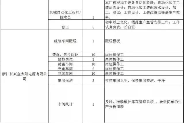 300家用人单位，15000个岗位等着你！