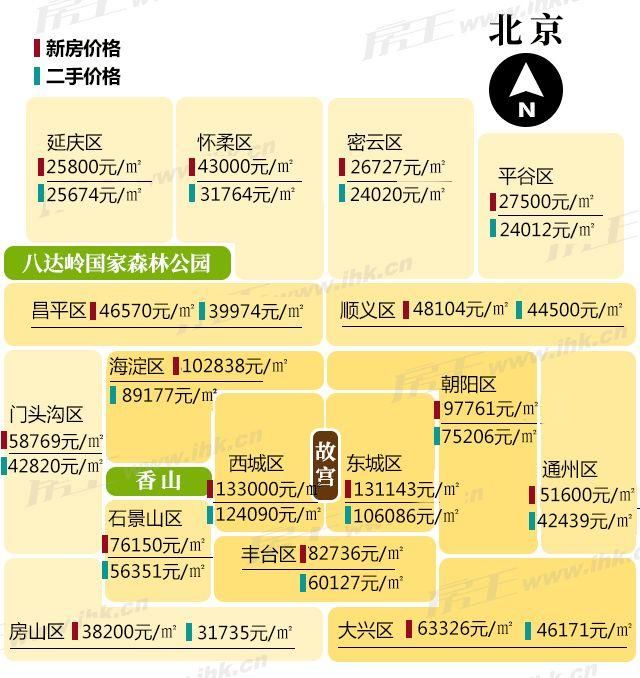 最高价差45%!15个城市遭遇抢房哪个最失真?