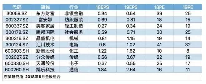 股市两大信息透露重要信号 下半年最具价值投资行业出炉