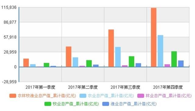 中国的农业产值占GDp_历史中国gdp世界占比(2)