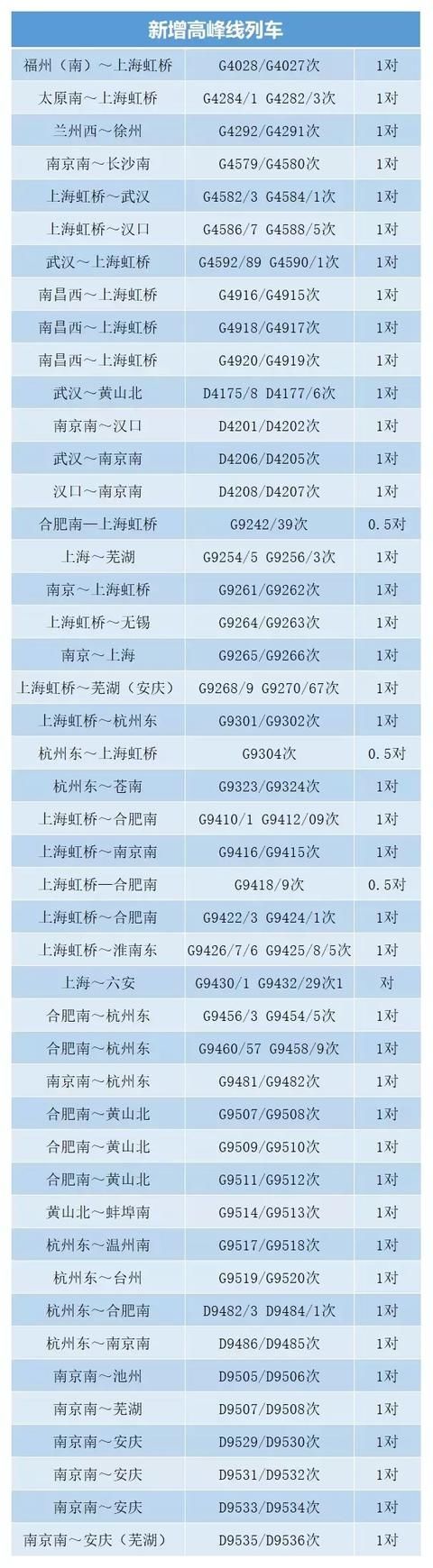 71新图｜“复兴号”扩容至108列，长编组首次运行……