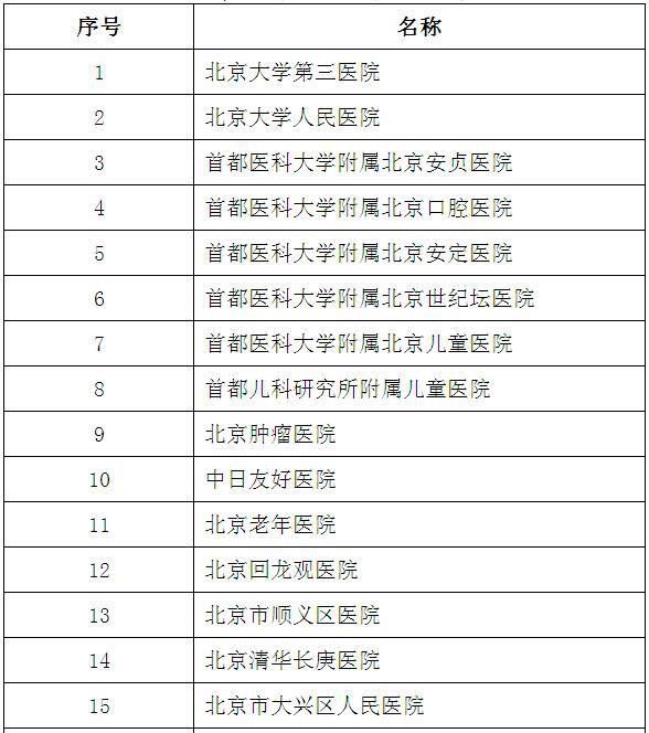 【关注】速看:看病医保报销的大事来了!关乎每一个人啊