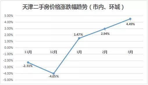 二手房初现“小阳春” 错过金三就不要再错过银四了