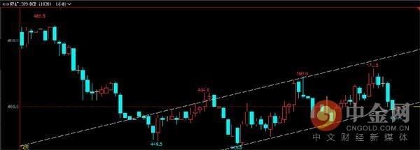 中金网0601商品期货日评：永安再度大举进攻螺纹