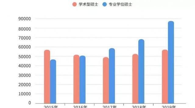 全国考研招生多少人