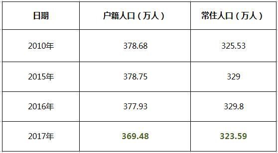 遂宁市常住人口_遂宁市夜景图片