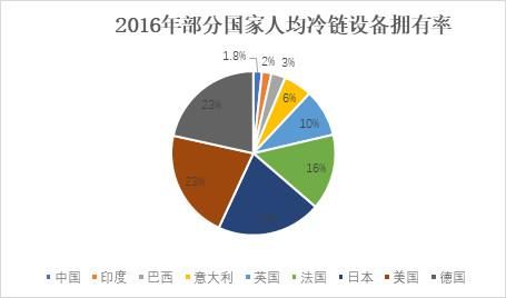 物流属于什么行业