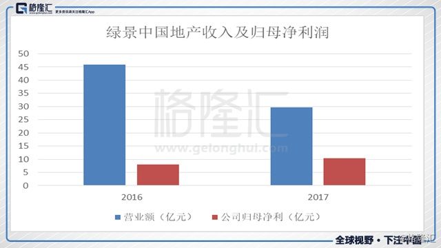 绿景中国地产:低调的旧改先锋，这回要撸起袖子干了?