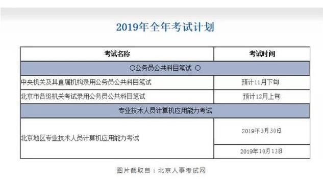 2020年国考开战在即,你是青铜还是王者?