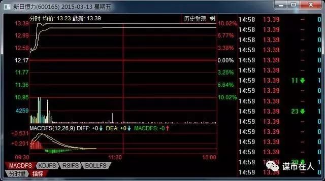 中国股市庄家最怕散户用这招!跟庄家喝肉汤|附主图公式源码