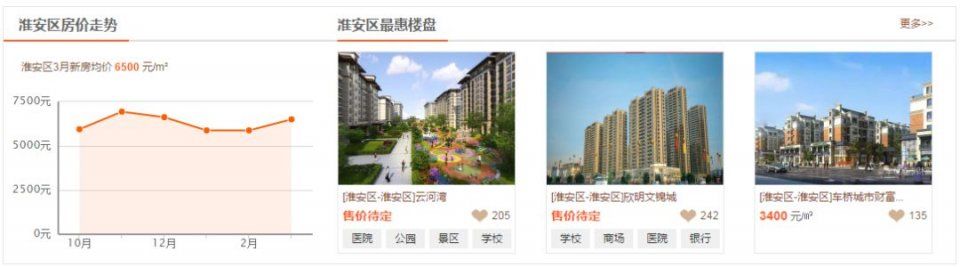 淮安3月份最新房价出炉，来看看你家现在的价格~
