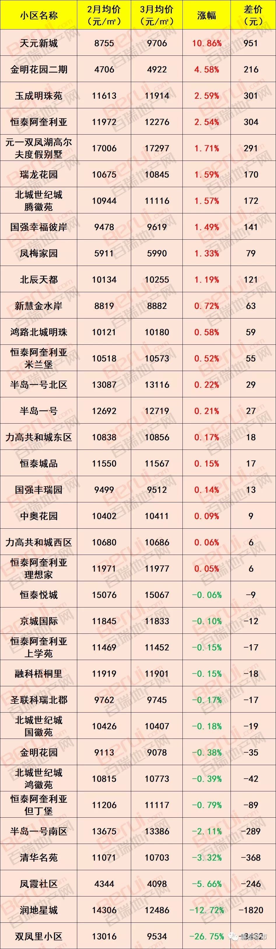 合肥公积金最新消息，要买房的赶紧看!合肥1000个小区最新房价出