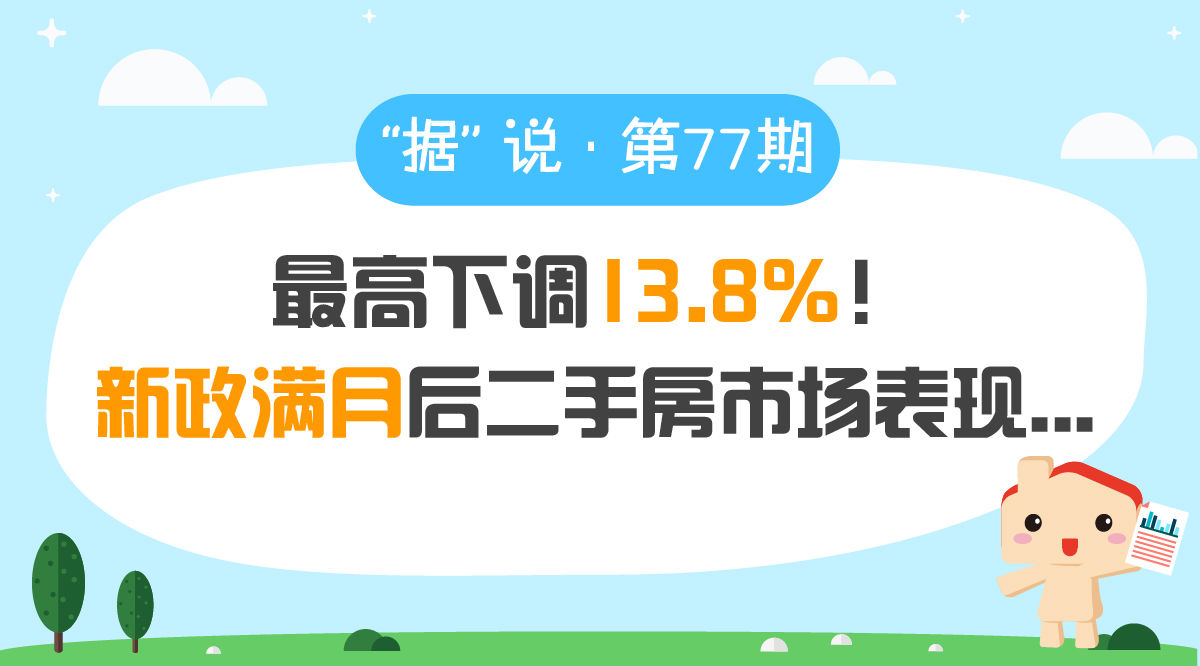 最高下调13.8%!新政满月后二手房市场表现...