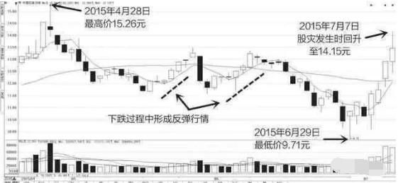 值得珍藏的波段抄底战法筹码归零，简单高效，胜读万卷股票书！