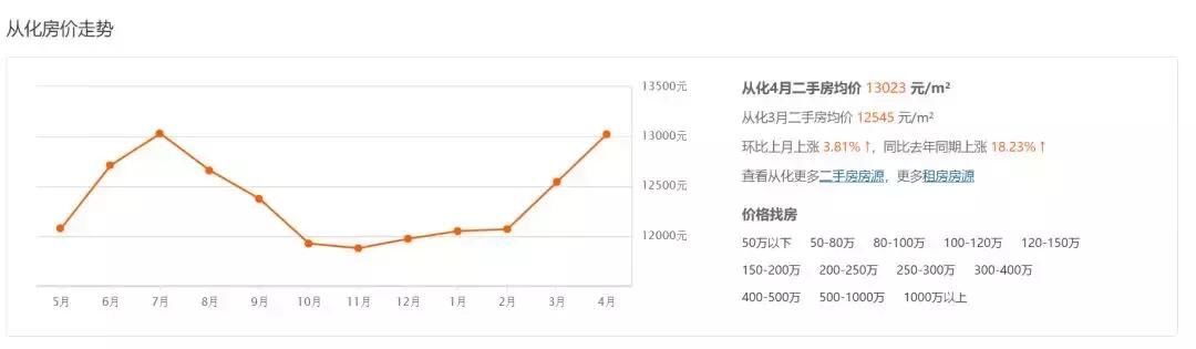 深圳墓地价赶超房价!A4纸大小卖1.38万元起!看完我只想好