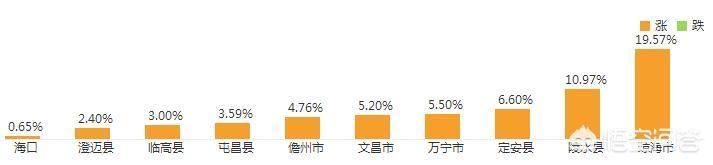 1992年泡沫破裂后，再遭督察组点名批评，海南楼市要变天?