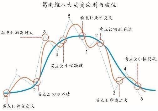 中国股市终于暴露狐狸尾巴，散户不断中“埋伏”，还能坚持多久？