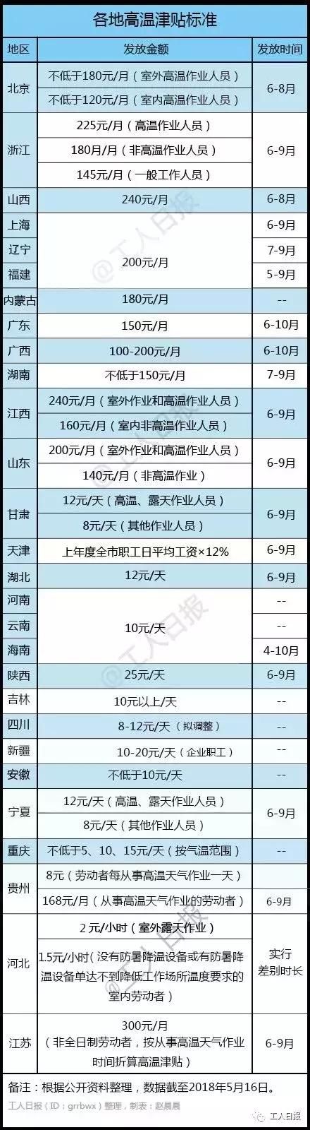 工资要涨了、上合组织国家电影节……青岛即将发生超多好事！