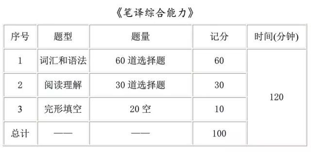 【考试】CATTI二级笔译这样备考一次过~附