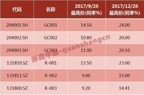 春节前最后一波红包来了!1天能赚8天钱 就在明天…