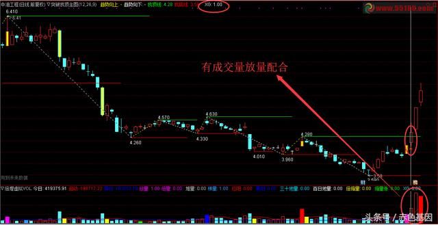 重磅！好指标分享：突破找顶买入