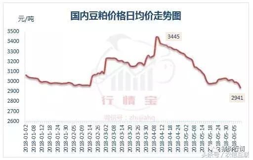 玉米价格跌至年内低点！分析师：供应缺口较大，秋收玉米涨价！