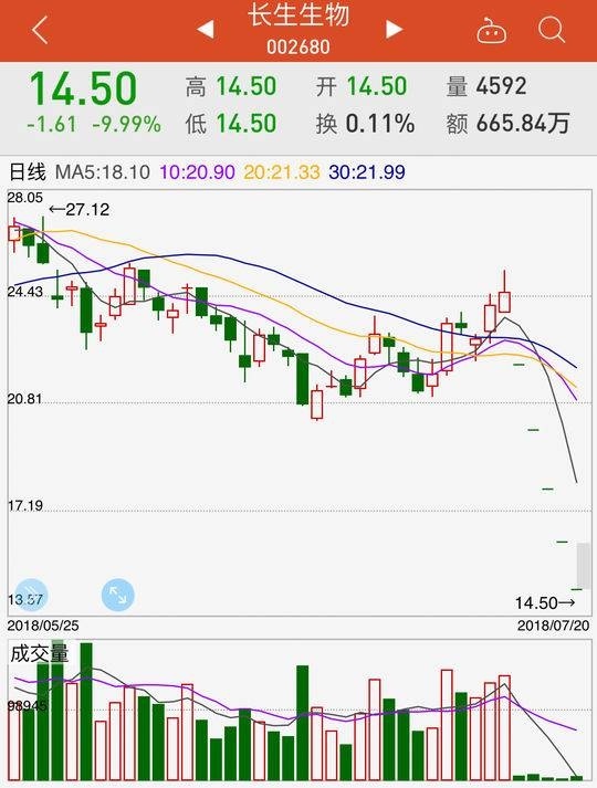 生物疫苗记录造假事件发酵 深交所启动处分程