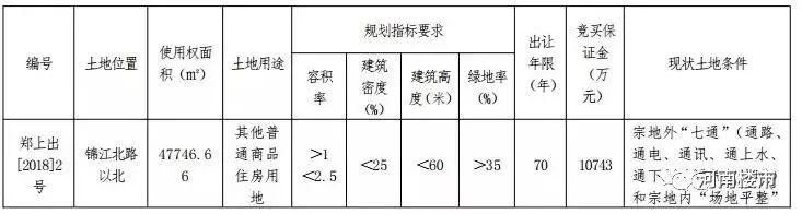 昨日，上街区，碧桂园，地王，涨!