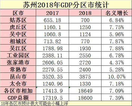 张家港gdp_常熟人都跑去这边买房 有三点需要注意(2)