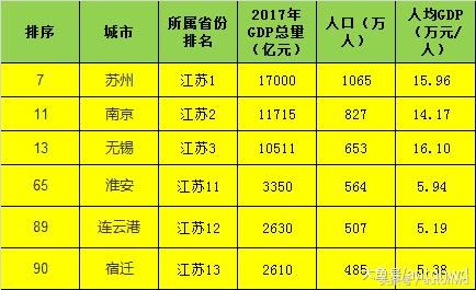 浙江省和江苏省人均gdp排名_2017年江苏省各市人均GDP排名
