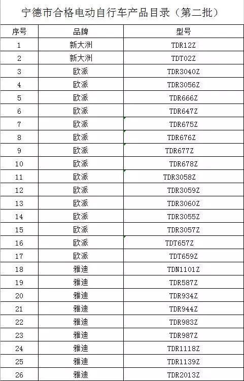 宁德第二批产品目录合格电动车开始挂牌!挂牌