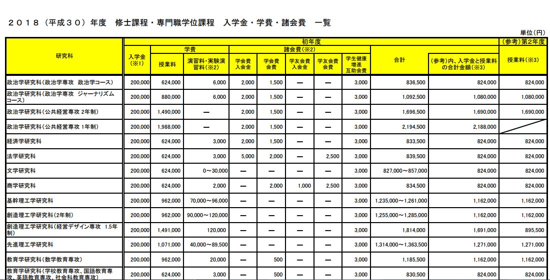 日本早稻田大学申请条件和学费介绍