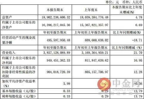 恒瑞医药市值触碰3000亿 风险远超万亿市值贵州茅台？