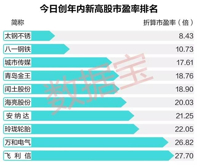 不止开门红！节后首日这些股创历史新高，后市会否继续走牛？