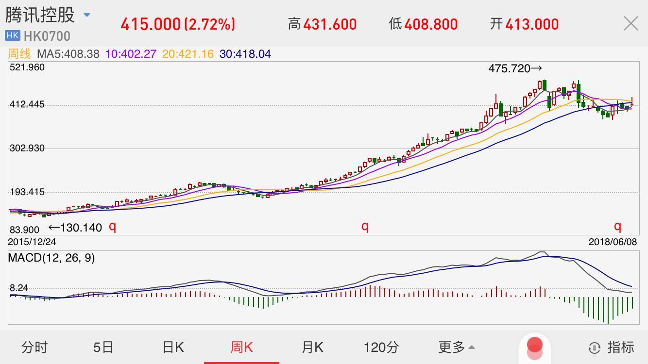 独角兽基金真的值得买吗?