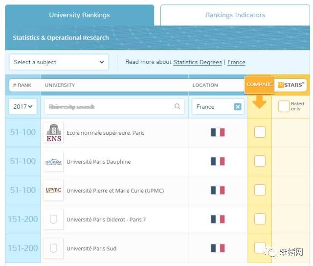 【QS世界大学排名】法国商科类专业学校排名