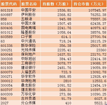 中国近20年最牛基金经理:80后翘楚谢治宇