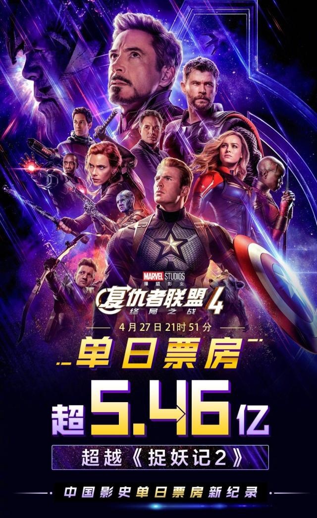 五天破21亿!《复联4》屡刷中国影史纪录,为何