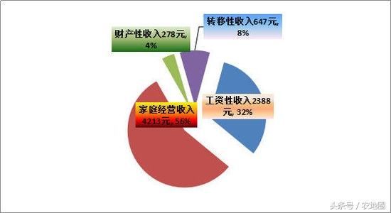 2018年农村土地改革给农民带来六大新“钱”途，每家30万！