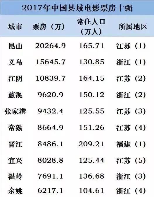 大局已定，昆山全新数据首流出!房价、交通、教育…震惊大半个中